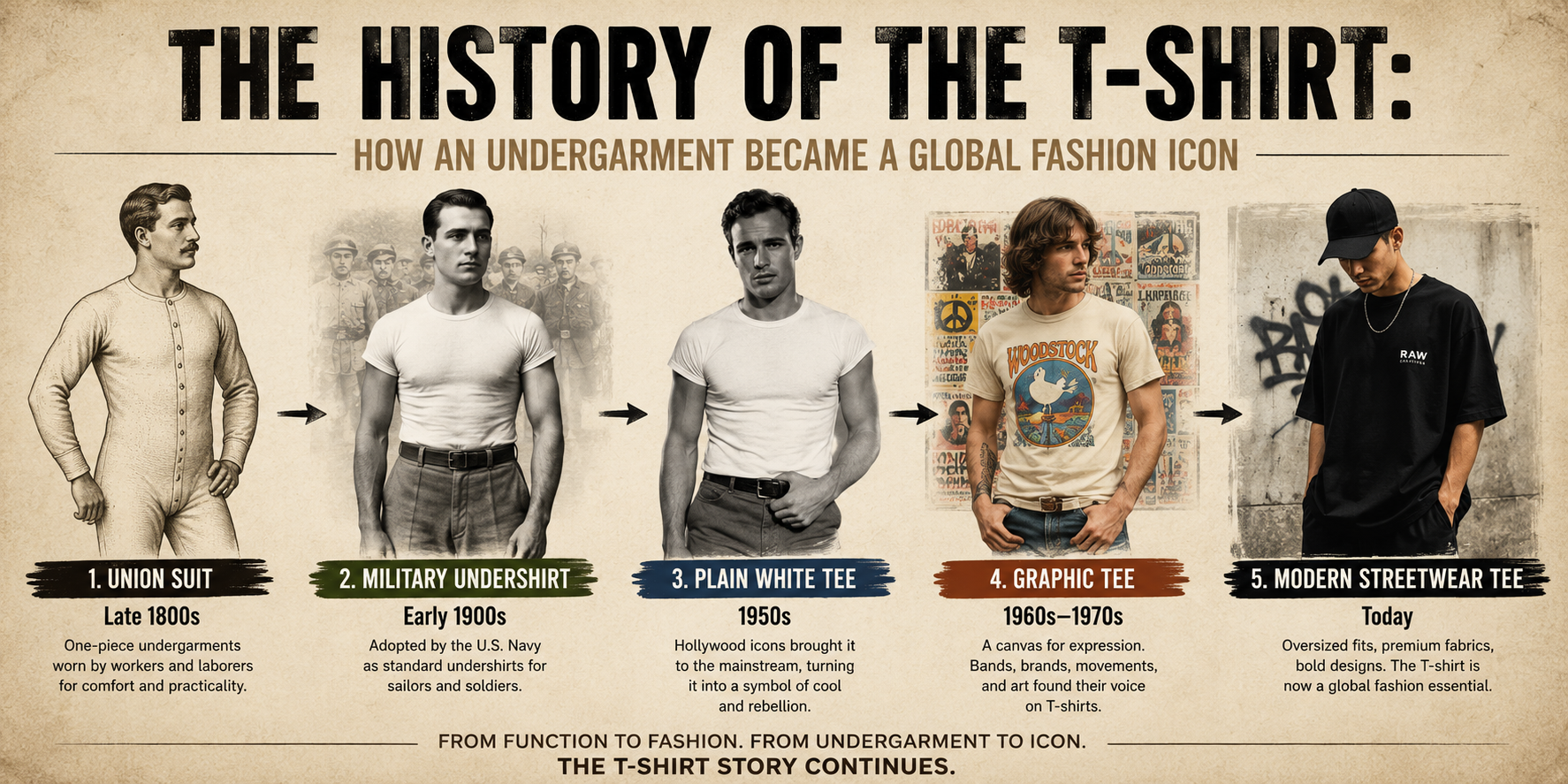 Tee_evolution_cover_image